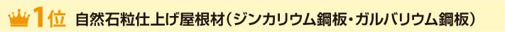 1位自然石粒仕上げ屋根材(ジンカリウム鋼板・ガルバリウム鋼板)