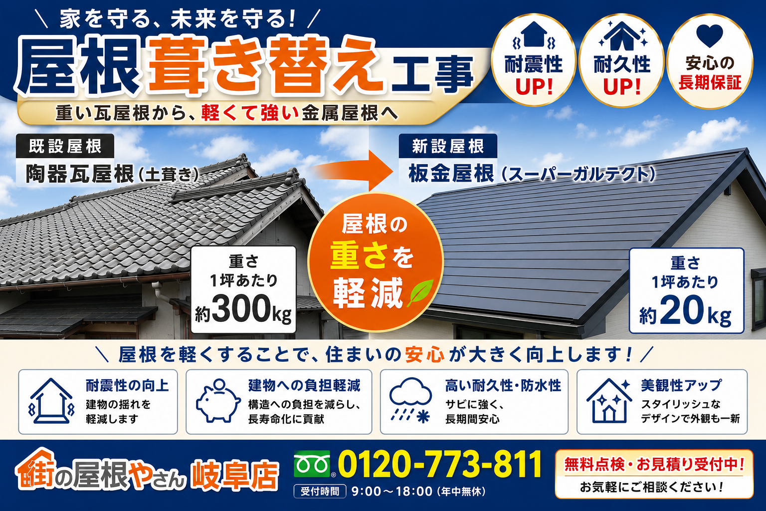 屋根葺き替え工事バナー　街の屋根やさん岐阜店