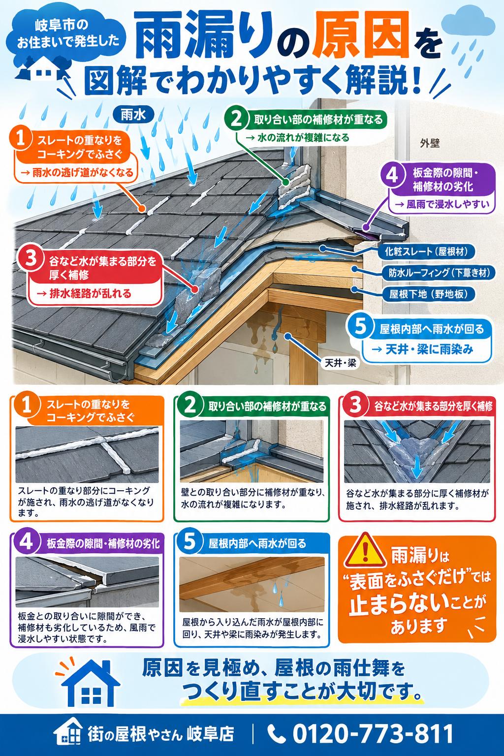 化粧スレート屋根に危険なコーキング補修が招く不具合と正しい対処法を解説