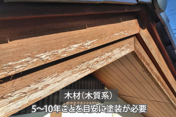 木材（木質系）は5〜10年ごとを目安に塗装が必要