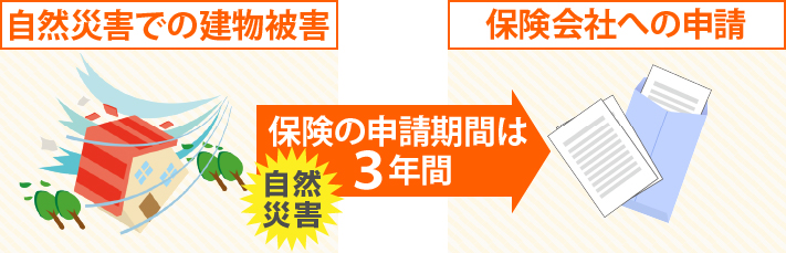 保険の申請は自然災害で被害を受けてから3年間です